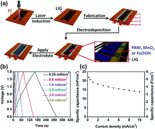 冯新亮&庄小东Chem. Soc. Rev.：二维材料储能器件小型化:从单个器件到智能集成系统的图8